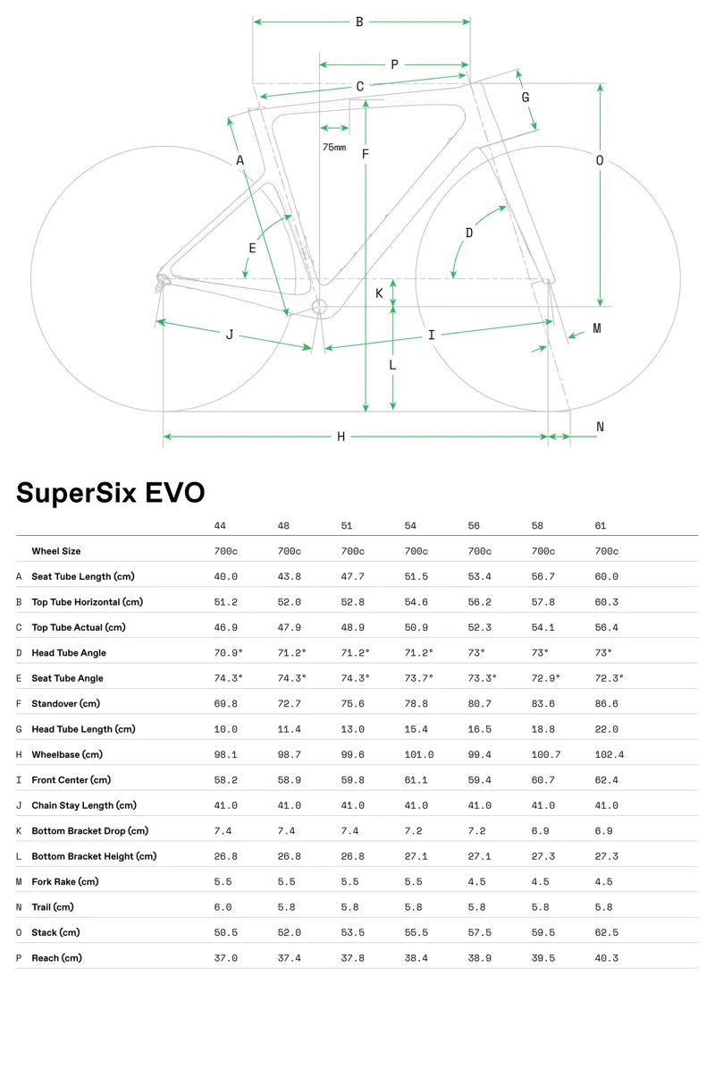 CY23 SuperSix Geo
