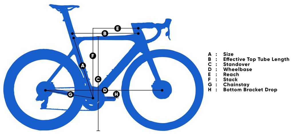 To find the right size bike use this bike sizing guide.