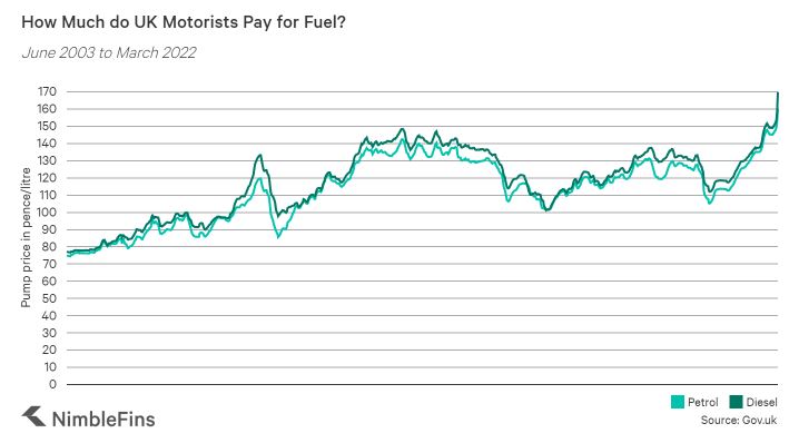 petrol-fuel-graph