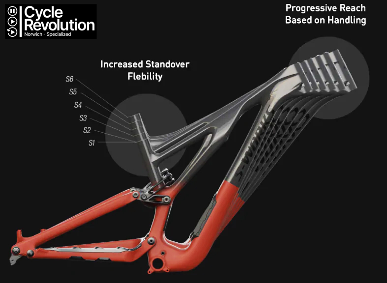 Specialized S-Sizing on frame