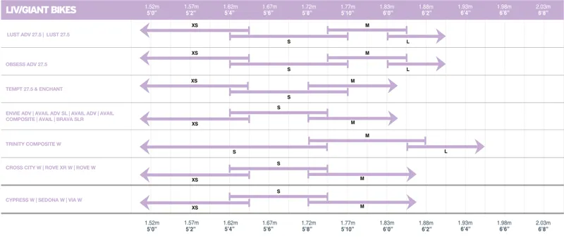 Liv Bikes Sizing